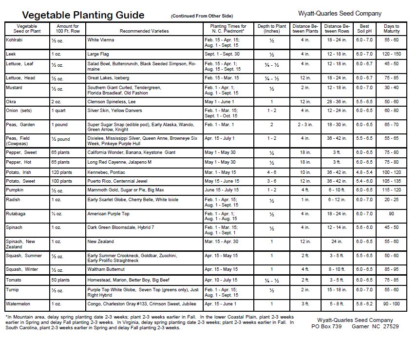 MillRiverFarm Planting Guide MillRiverFarm Planting Guide